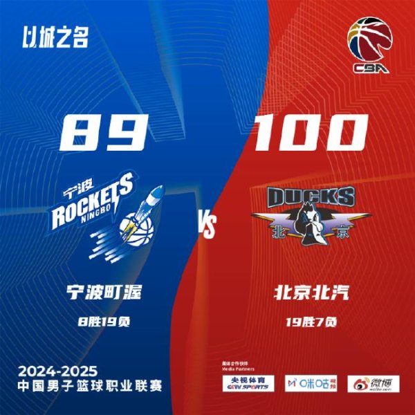 周琦8+9首钢力克宁波 邹雨宸18分北控胜吉林