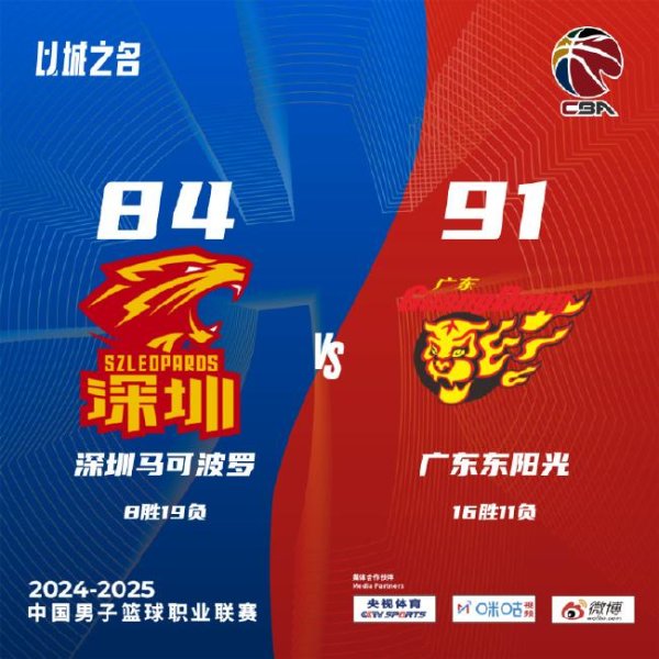 周鹏19分深圳不敌广东 洛夫顿43+18上海胜天津