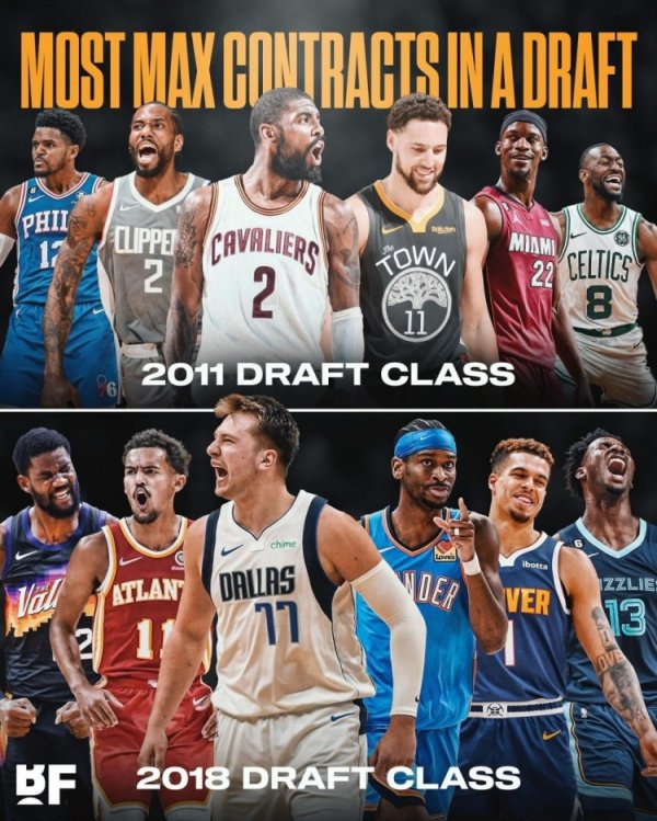 2018届球员选拔有6人签过顶薪&追平2011届 共同保持NBA记录