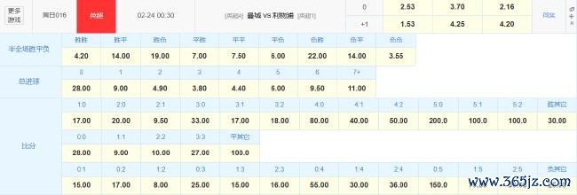 竞彩官方本场焦点战数据
