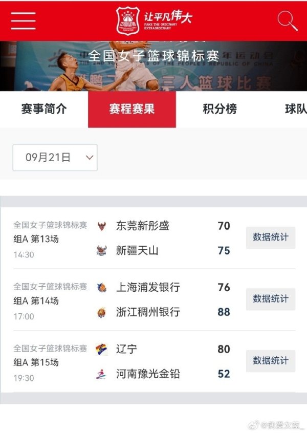 女篮冠军赛  第一阶段收官，第二阶段8强席位全部确定