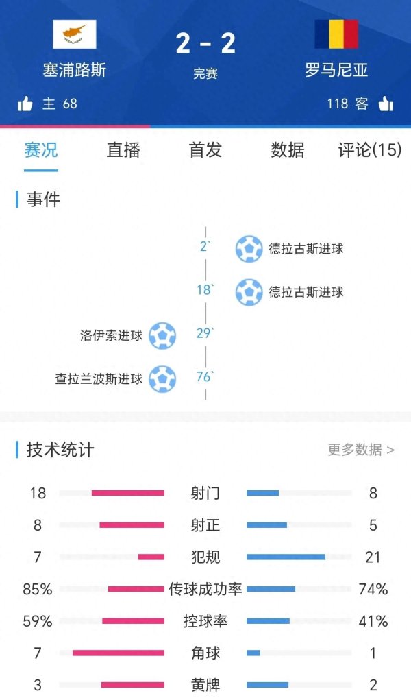 0910精赛回味塞浦路斯平罗国 哈兰德五魁手 凯恩C罗有波入YZD006038