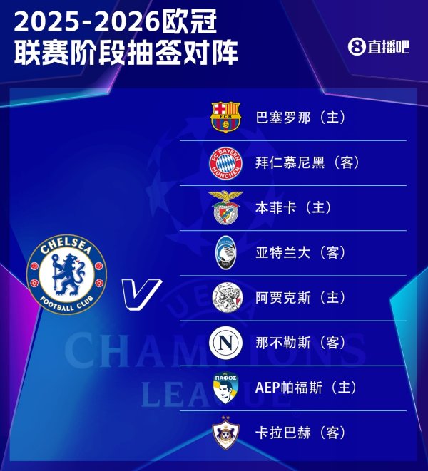 切尔西欧冠职业联赛  阶段：拜仁、巴萨、那不勒斯等8队