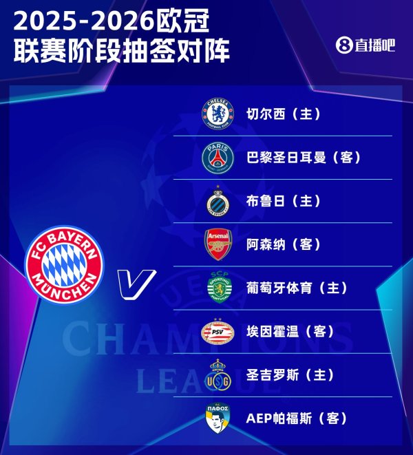 拜仁欧冠职业联赛  阶段：拜仁碰巴黎、切尔西、阿森纳等8队