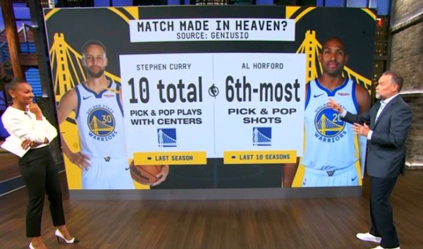 天作之合？上季库里仅与五号位掩护配合10次 过去10年伙夫掩护配合投射第6多