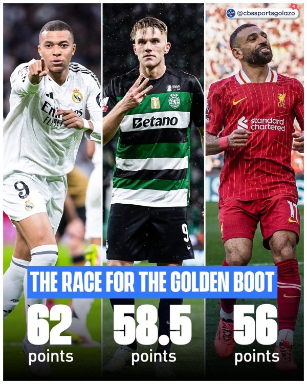 太难了！萨拉赫今晚需要大四喜 才能力压姆巴佩拿欧洲金靴