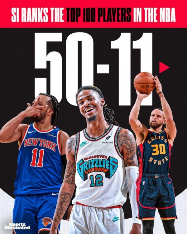 体育画报排新赛季Top50-11：库里11 浓眉13 小卡14 KD15 哈登27