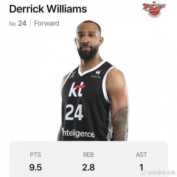 媒体人：前NBA榜眼德里克-威廉姆斯在韩国表现挣扎 场均仅9.5分