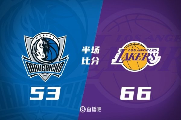 残阵湖人半场领跑  独行侠13分 文森特首节5三分&半场22分 八村15分